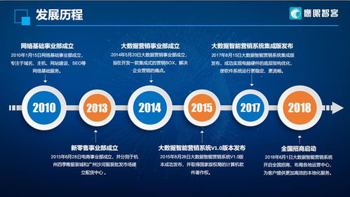 鷹眼智能營銷筆記本 賦能軟件銷售，開啟精準客源新時代